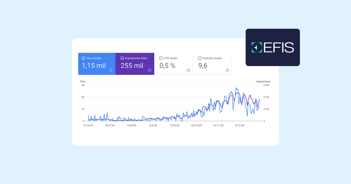 De 0 a 1.100 clics mensuales en 6 meses