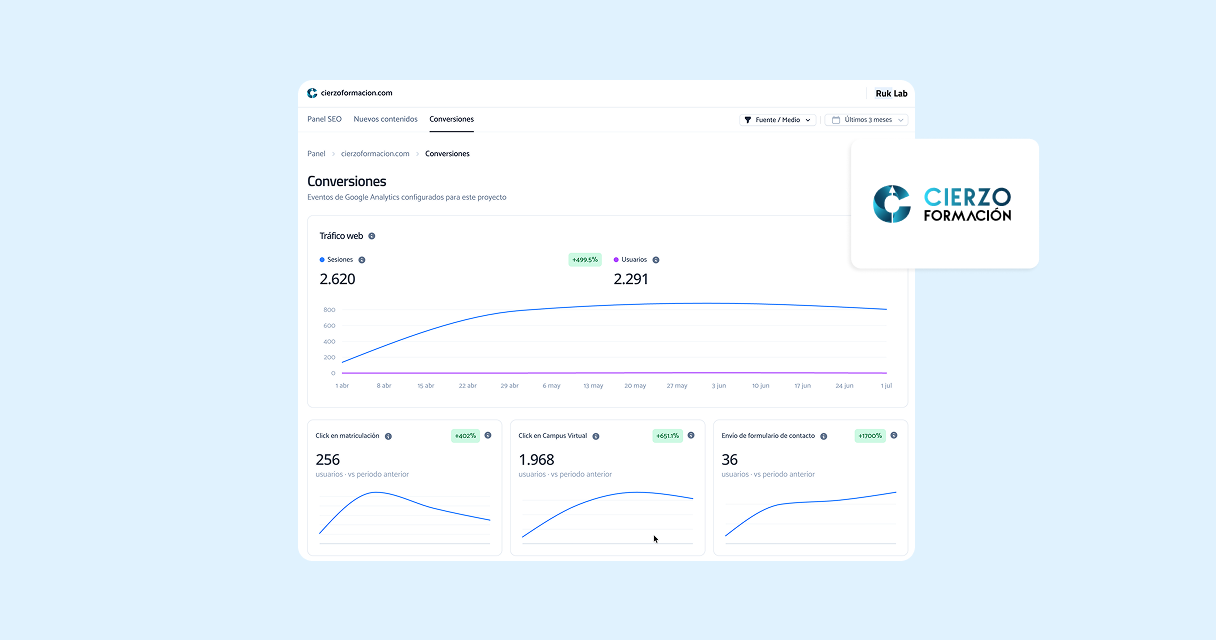 Historia — Web + SEO