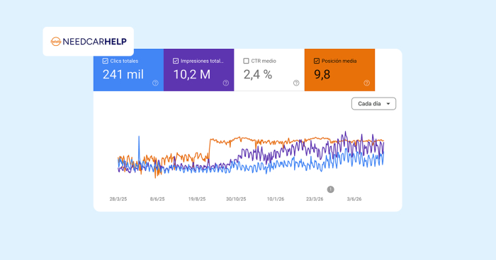 Historia — Web + SEO