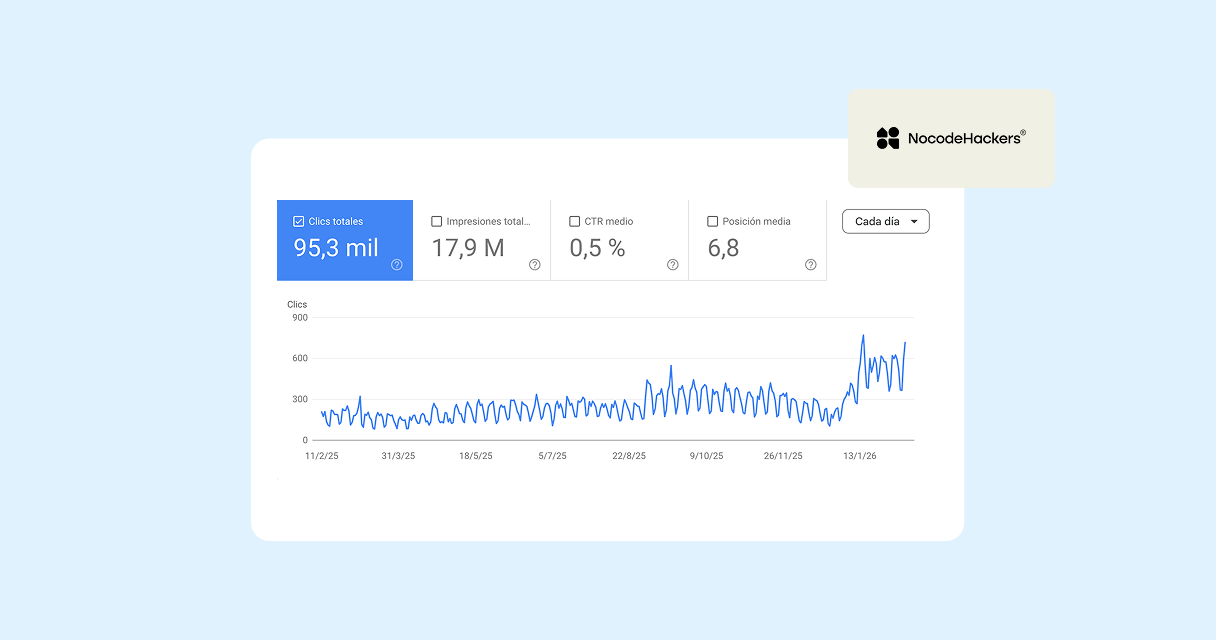 Historia — SEO / Contenidos