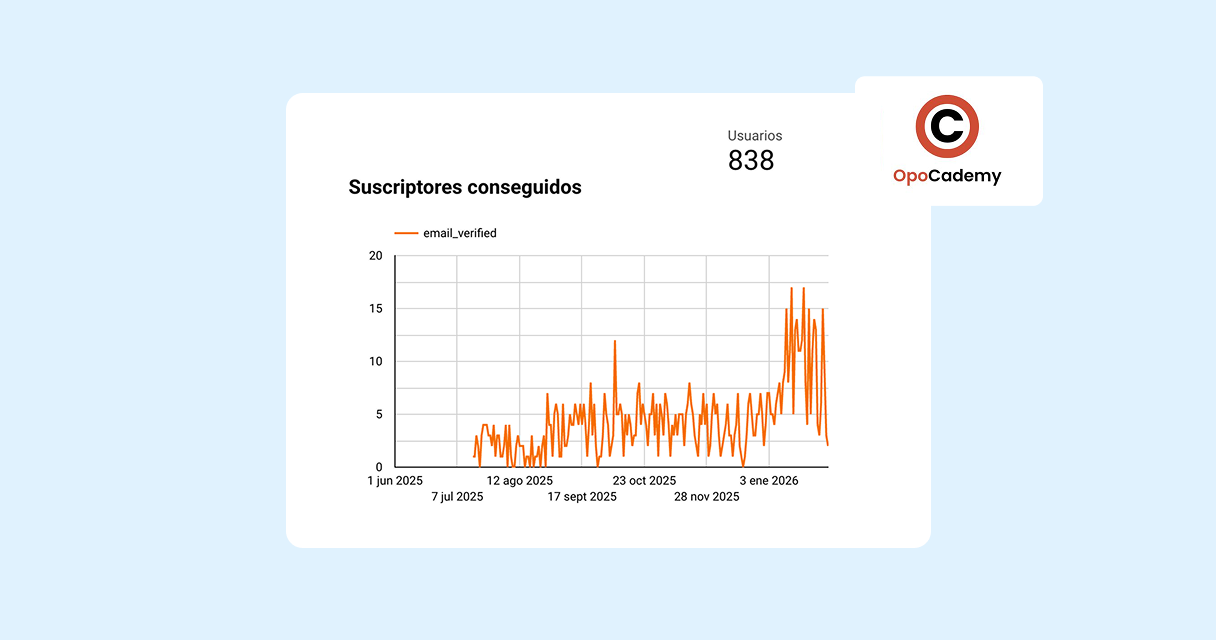 Historia — SEO + CRO