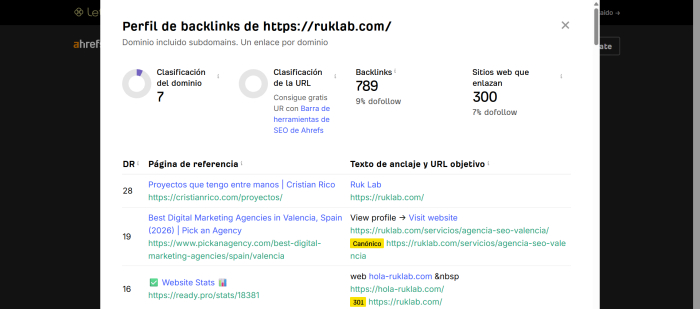 Perfil de backlinks en Ahrefs Backlink Checker con Domain Rating, número de backlinks y sitios web que enlazan