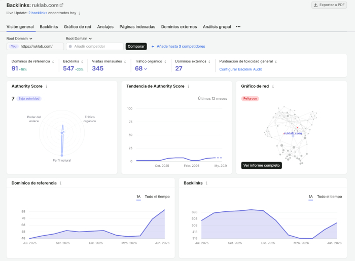 Comprobador de backlinks gratuito de Semrush